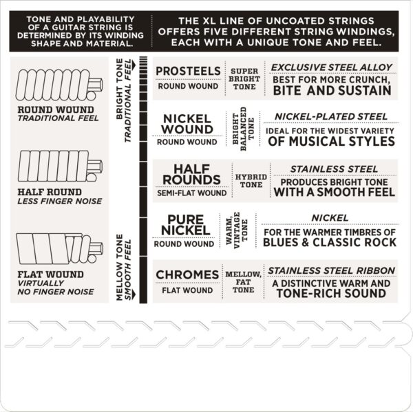 D'Addario Fretted EXL130+ 0085 - 039 - Bild 2